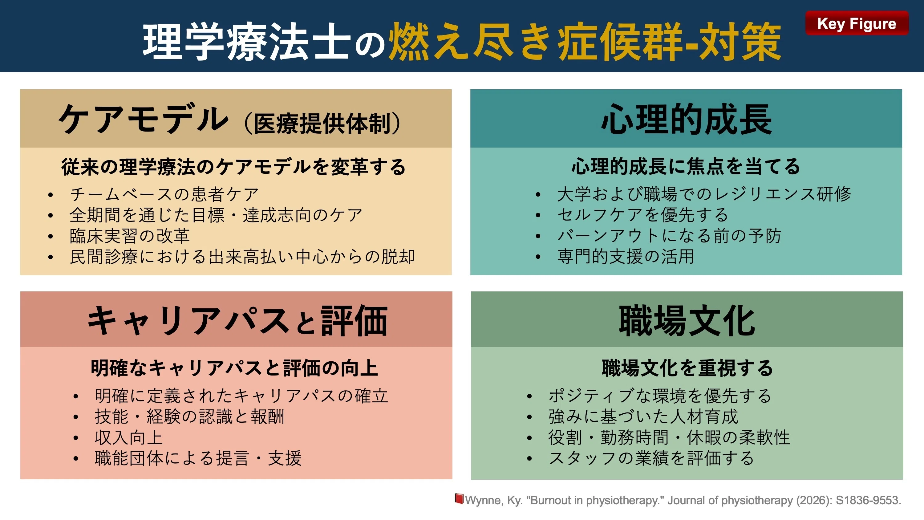 理学療法士の燃え尽き症候群｜Super Human | 理学療法士／保健学博士 Ph.D