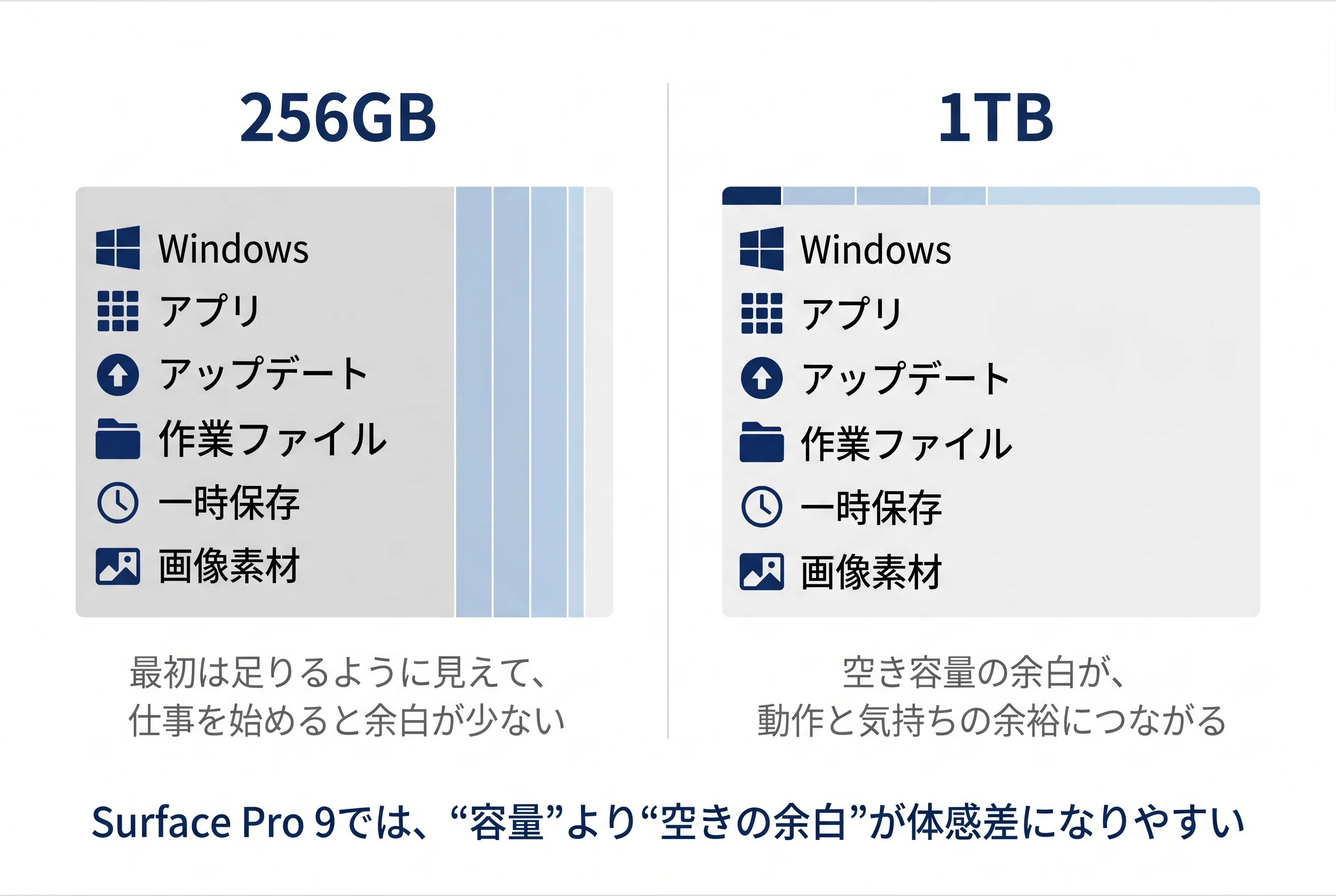 Surface Pro 9はSSD換装で“別物”になった。Crucial P3 Plus 1TBに止め