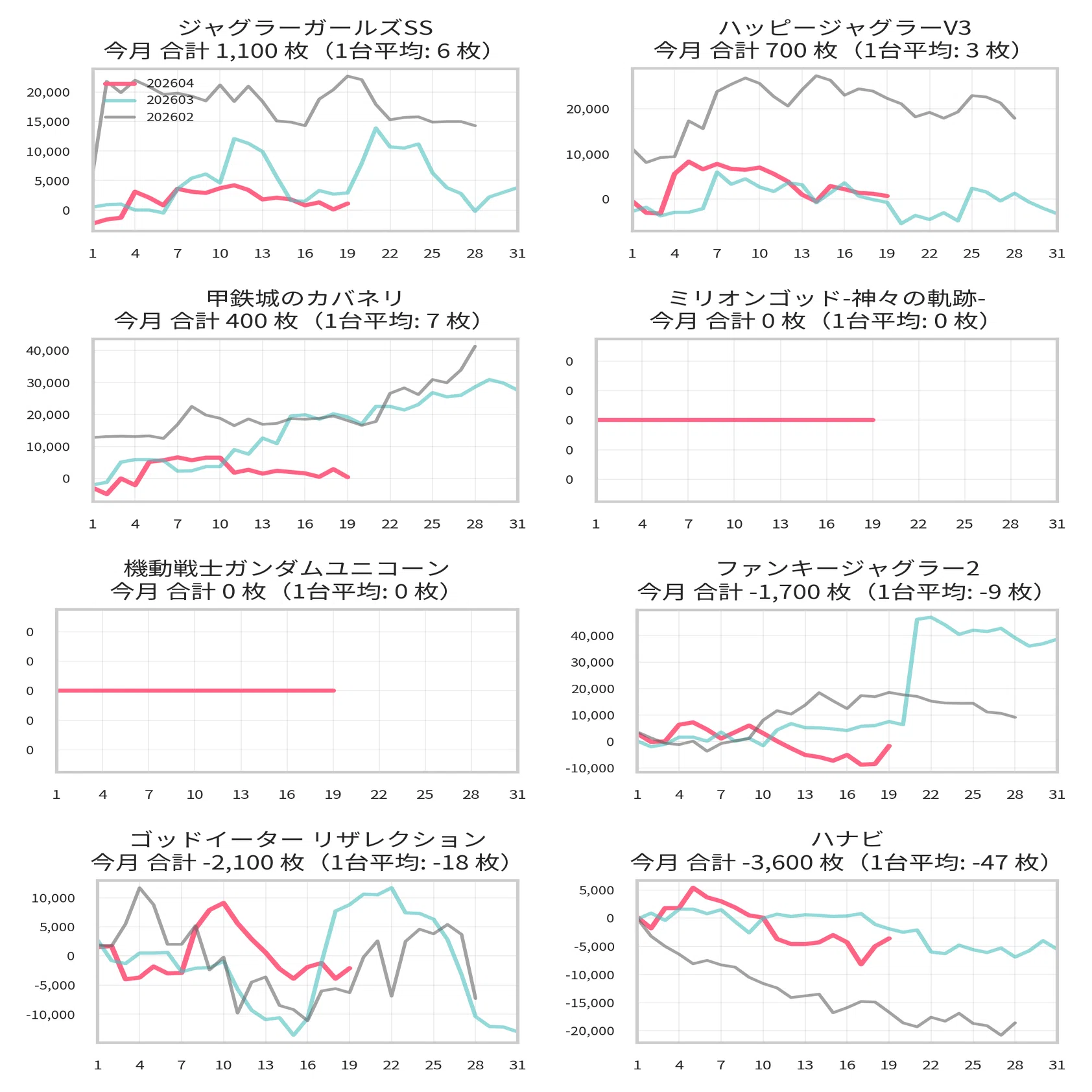 マルハン沼津 4月設定狙い攻略 （機種別・新台・増台・台番号・凹み