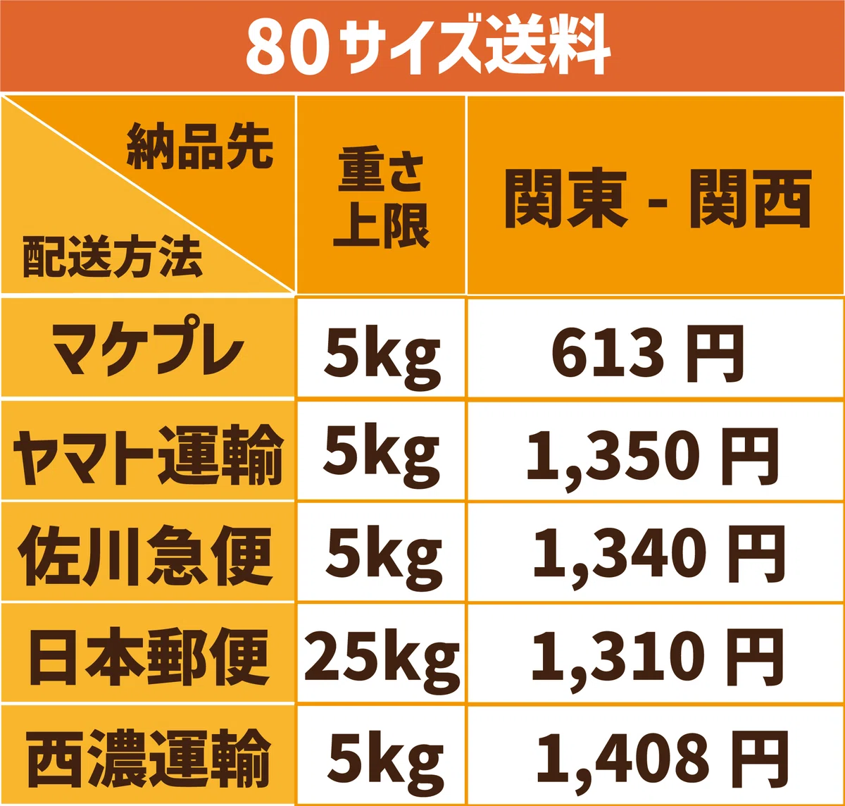 配送料出品17000円 配送料改定のお知らせ - 池田食品株式会社
