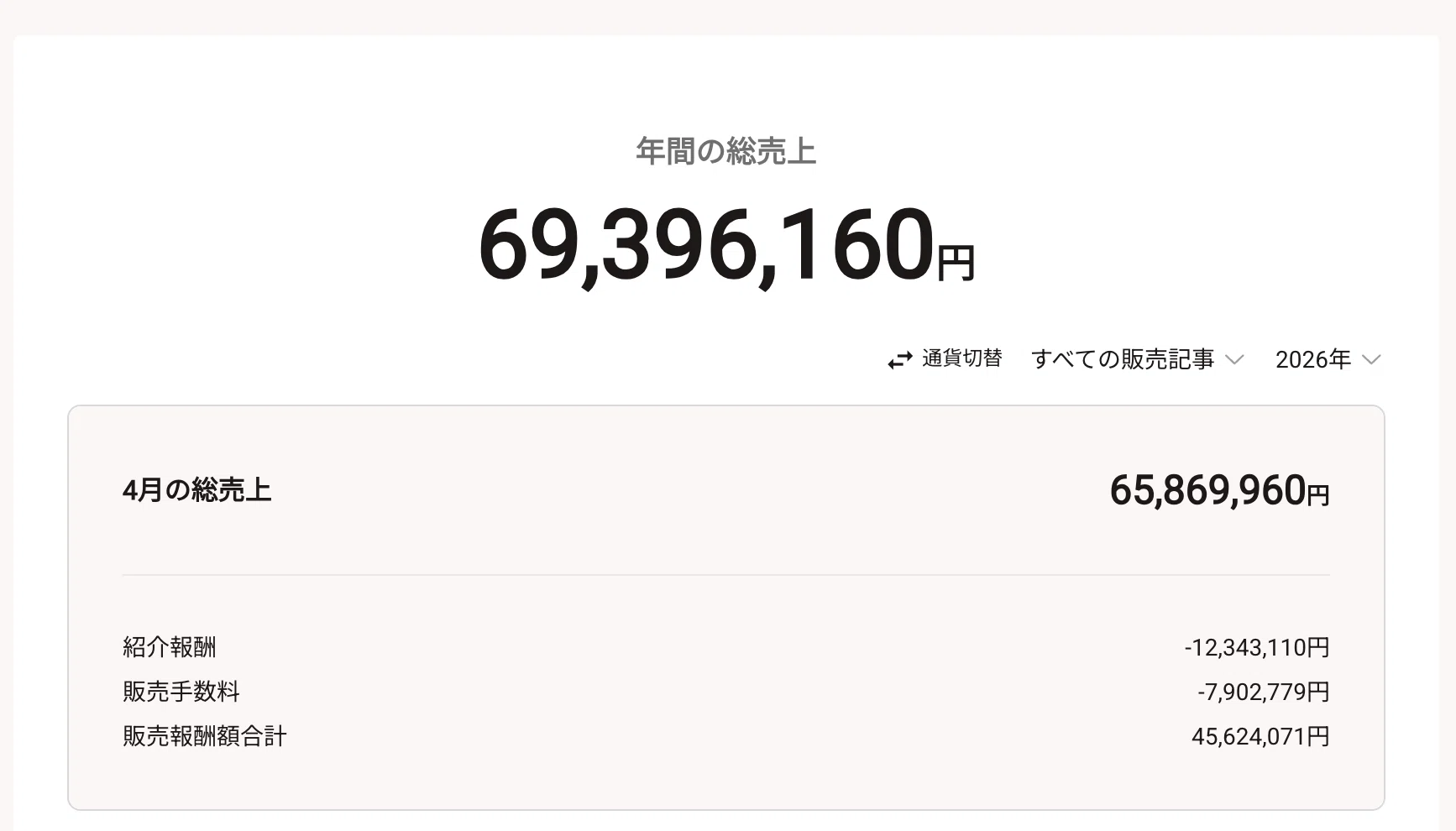 10日で6500万円稼ぎました。「コンテンツ販売」は最強のビジネスです