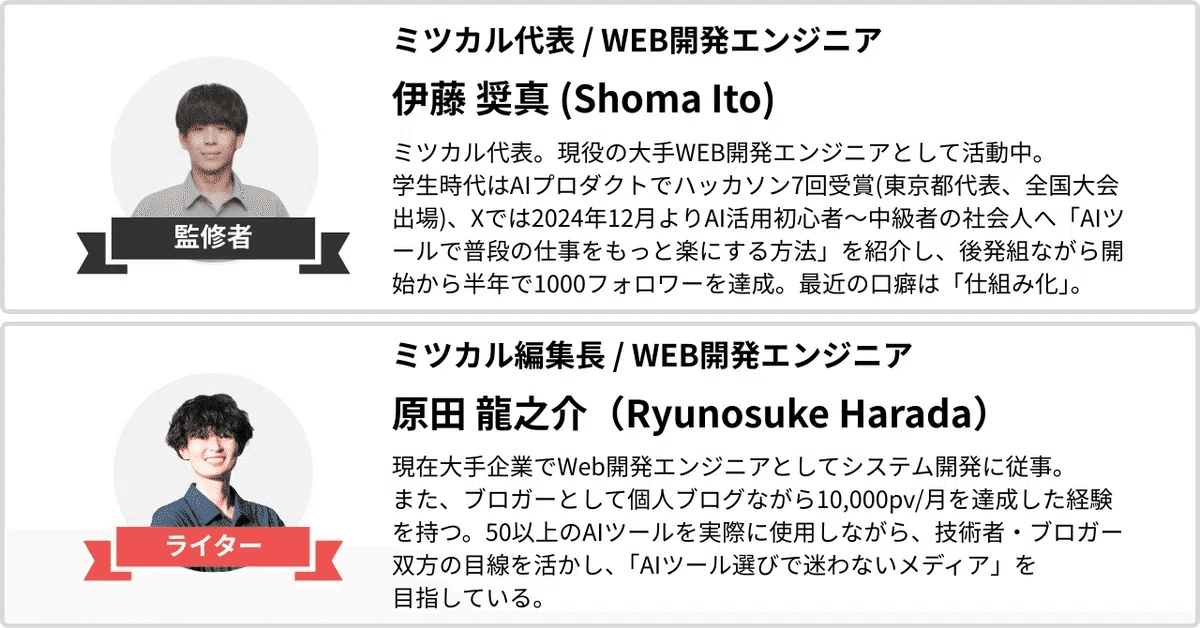 ミツカルのメンバー紹介デザイン。上段には白背景に丸枠の人物写真と黒いリボンで「監修者」と表示され、その右に『ミツカル代表／WEB開発エンジニア 伊藤奨真（Shoma Ito）』の名前と経歴が記載。経歴には大手WEBエンジニアとしての活動、学生時代のAIプロダクトでのハッカソン7回受賞、XでAI活用の発信により半年で1000フォロワー達成、最近の口癖は「仕組み化」と紹介されている。下段にはグレー背景に丸枠の人物写真と赤いリボンで「ライター」と表示され、その右に『ミツカル編集長／WEB開発エンジニア 原田龍之介（Ryunosuke Harada）』の名前と経歴が記載。現在は大手企業でシステム開発を担当し、個人ブログで月1万PVを達成。50以上のAIツールを実際に使用し、技術者とブロガー双方の視点を活かしてAIツール選びで迷わないメディアを目指している内容。