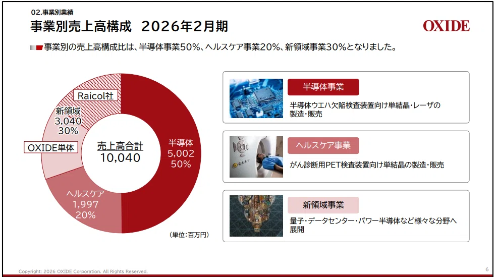6521 オキサイドの「Quantum Denmark」参画と量子事業における戦略的