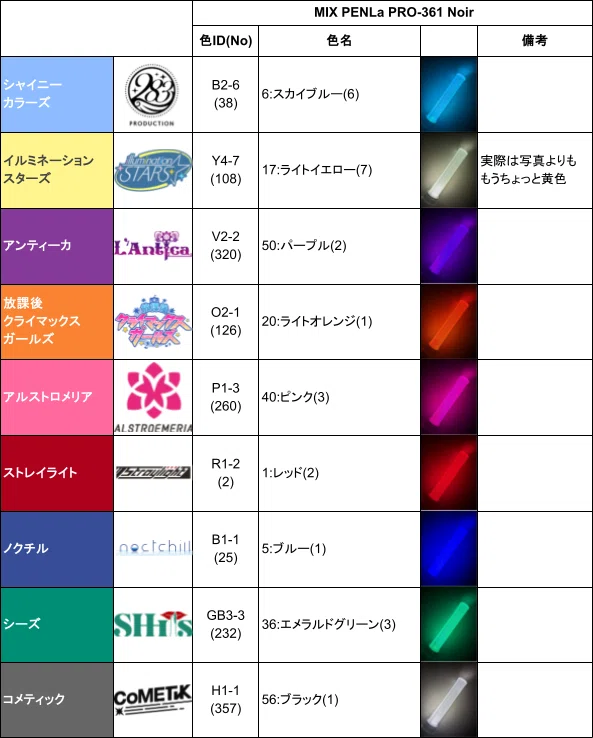 シャニマス用にペンライト(MIX PENLa)色を設定してみた｜えびたろう