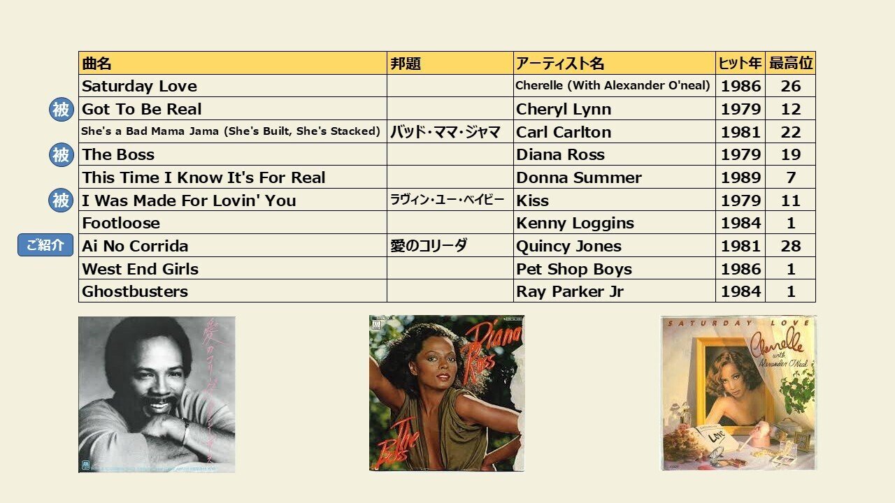 628【第31回『洋楽オフ会』スペシャル・ゲスト DJ OSSHYさんの選曲