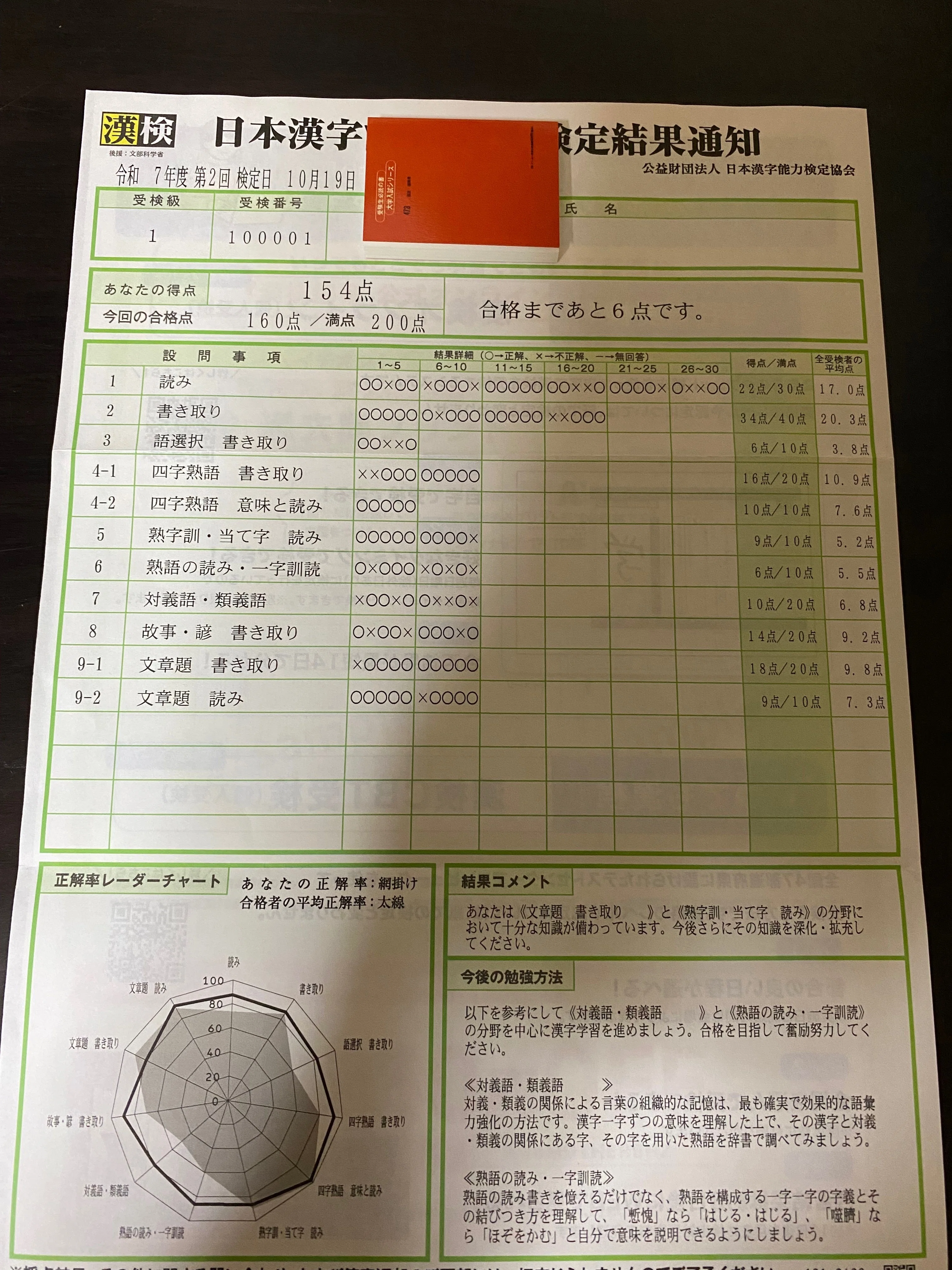 漢検1級合格まで足掛け13年かかった男による合格体験記ならぬ「不合格