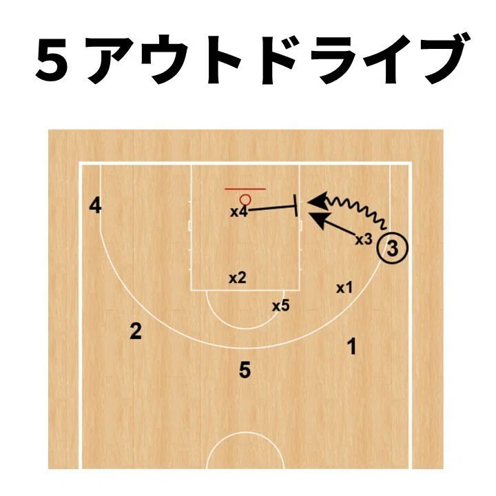 5人になると動けない？「合わせ」の仕組みを具体的に解説します｜三原