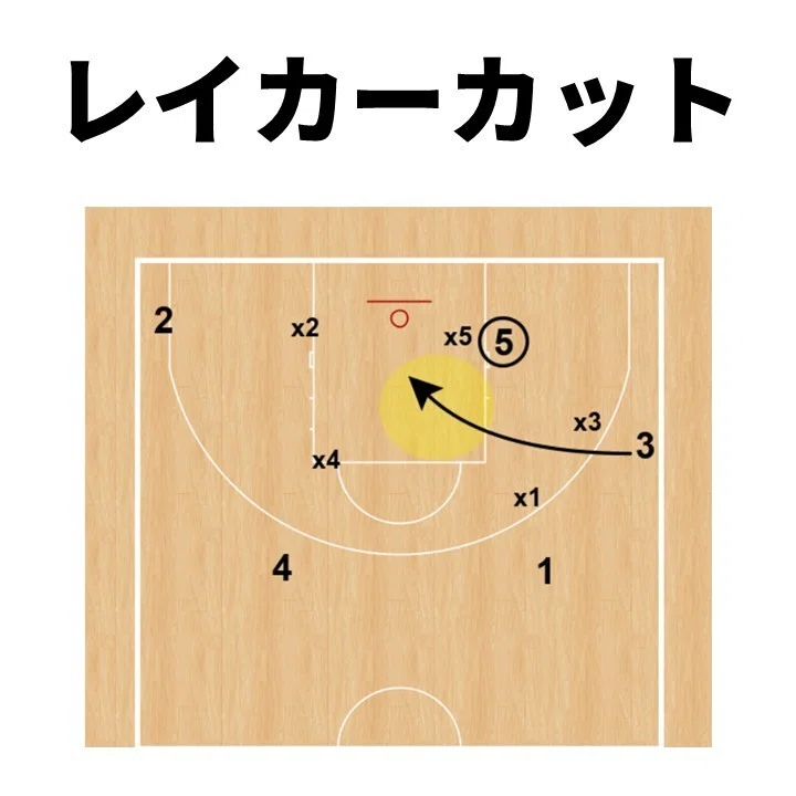 Can't move when there are 5 players? A concrete explanation of how