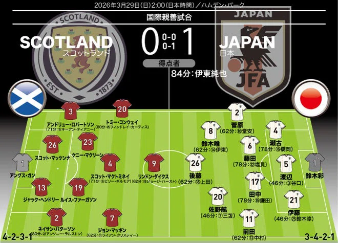 2026年北中米W杯 日本代表🇯🇵メンバー 超私的考察 最終章|Yukiyasu Hayashi