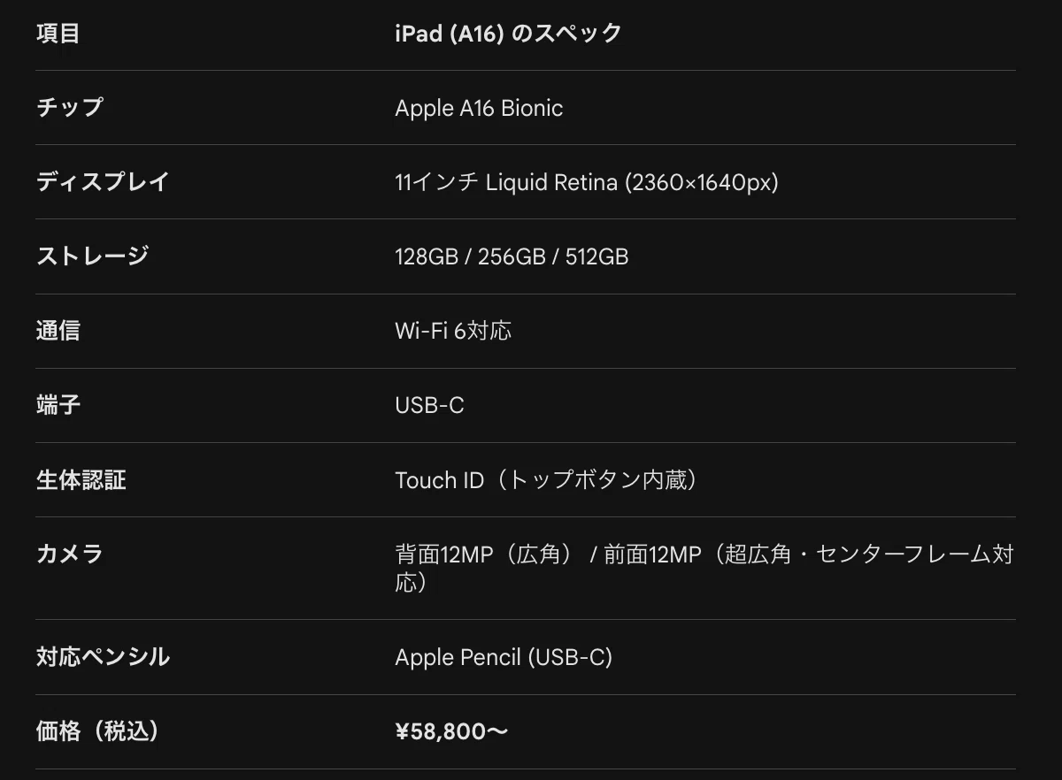 2026年最新レビュー】iPad (A16) を2ヶ月使い倒してわかった全真実