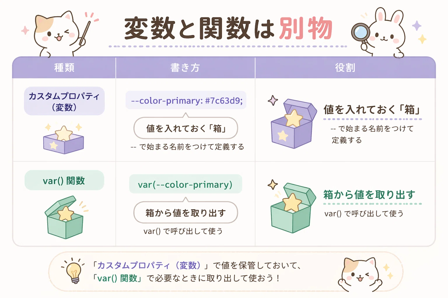 CSSで色をまとめて管理しよう カスタムプロパティ（CSS変数）入門｜mash