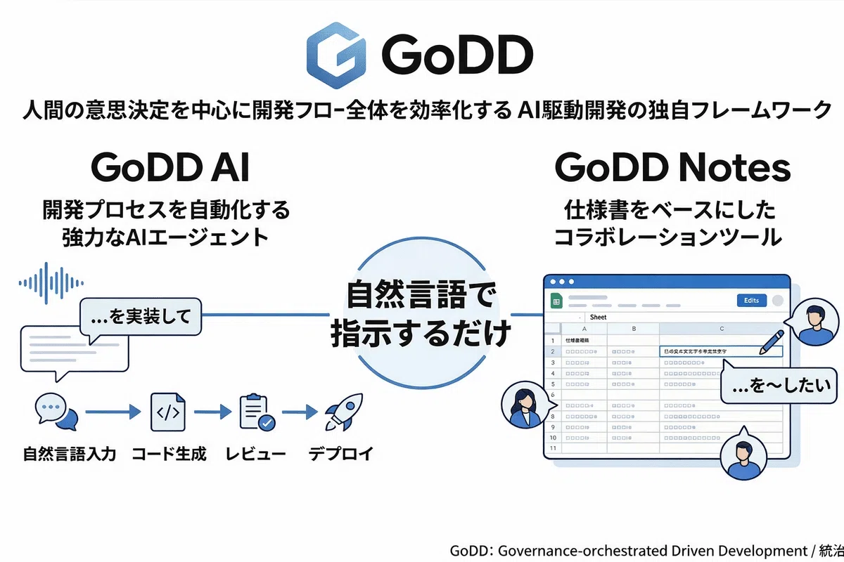 Javaのリバースエンジニアリングの方法/手法/工程/手順や進め方/やり方