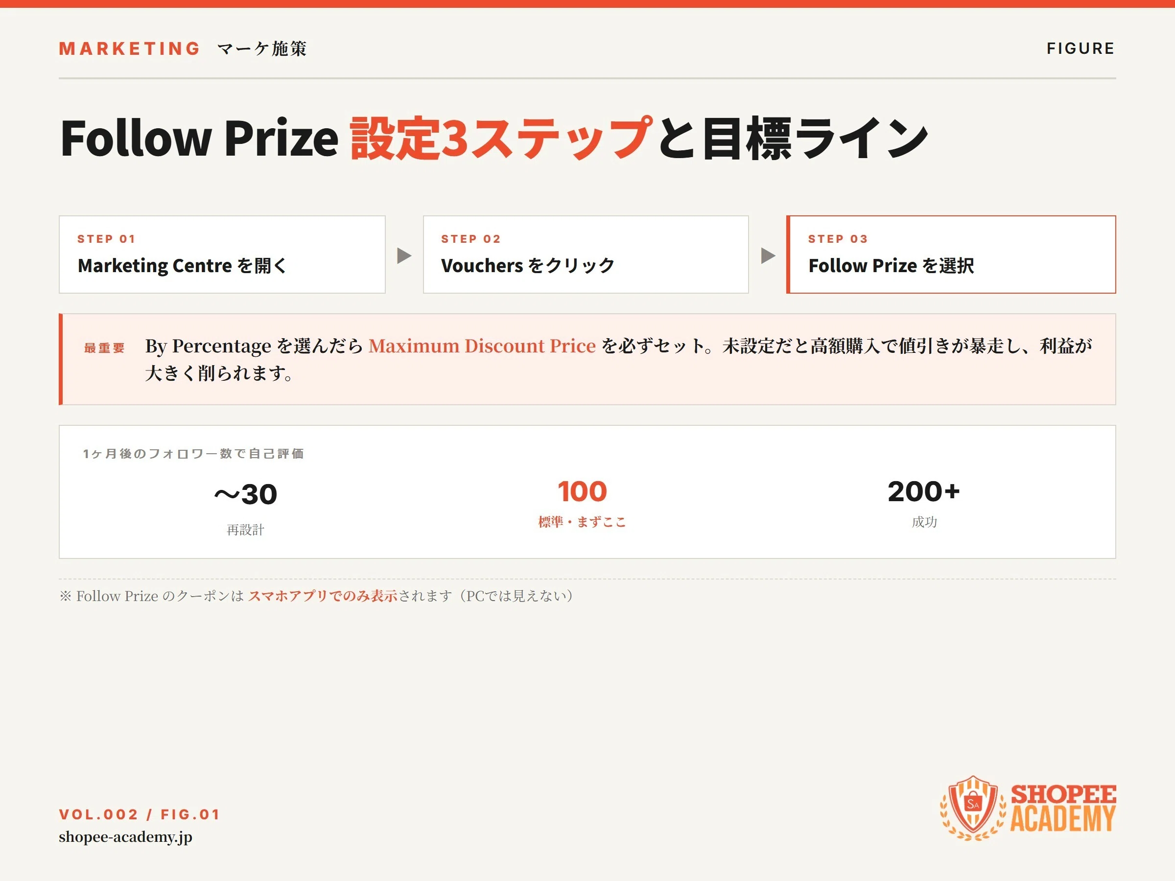 Follow Prizeで初動30日フォロワー3倍にする設計｜Sho@Shopee Academy