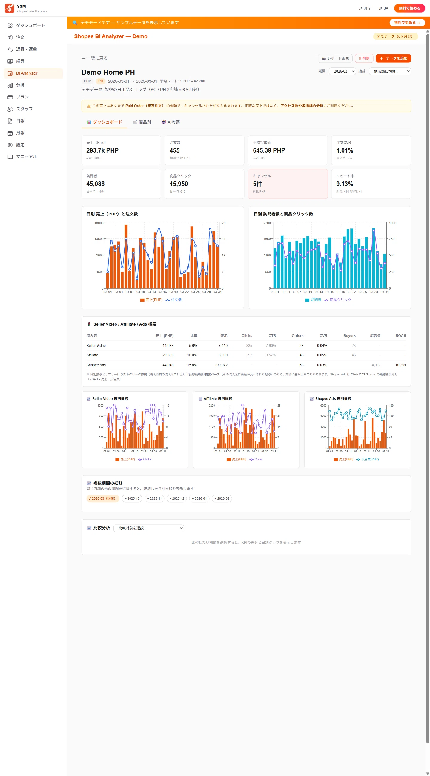 Business Insights で見るべき3つのKPI｜Sho@Shopee Academy