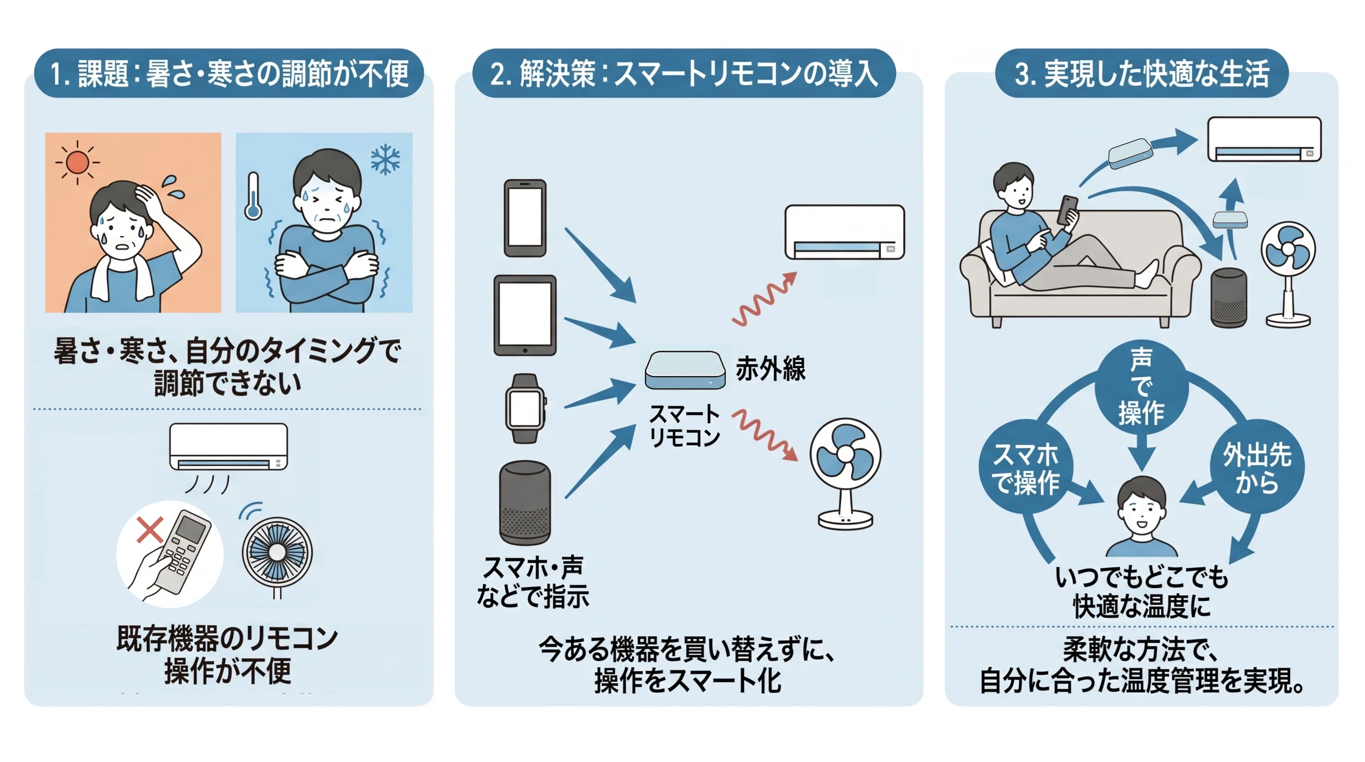 暮らしの困りごとをラクにする！市販の機器活用ガイド【高齢者・障がい 