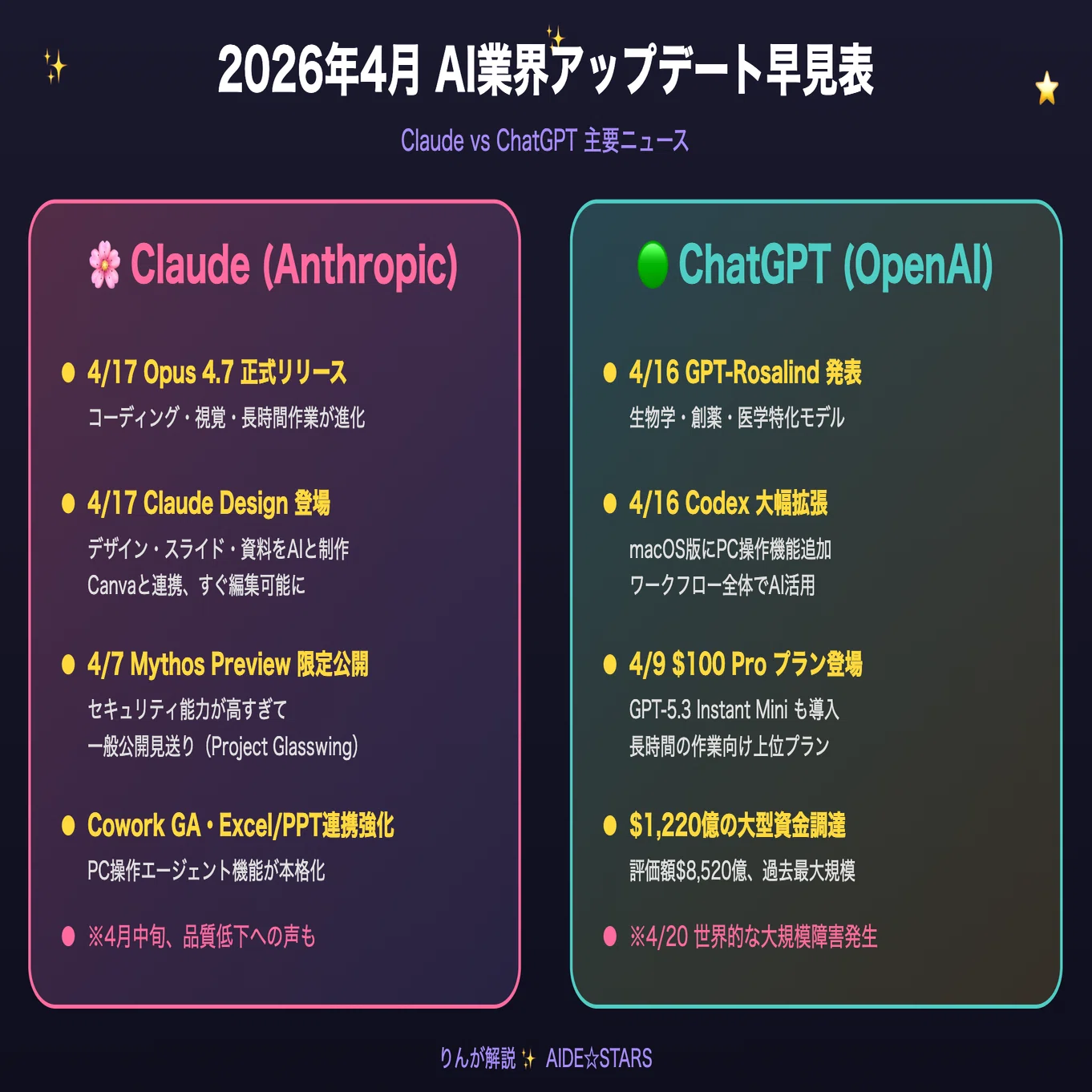 2026年4月最新】ClaudeとChatGPT、今なにが起きてるの？✨｜AI教室