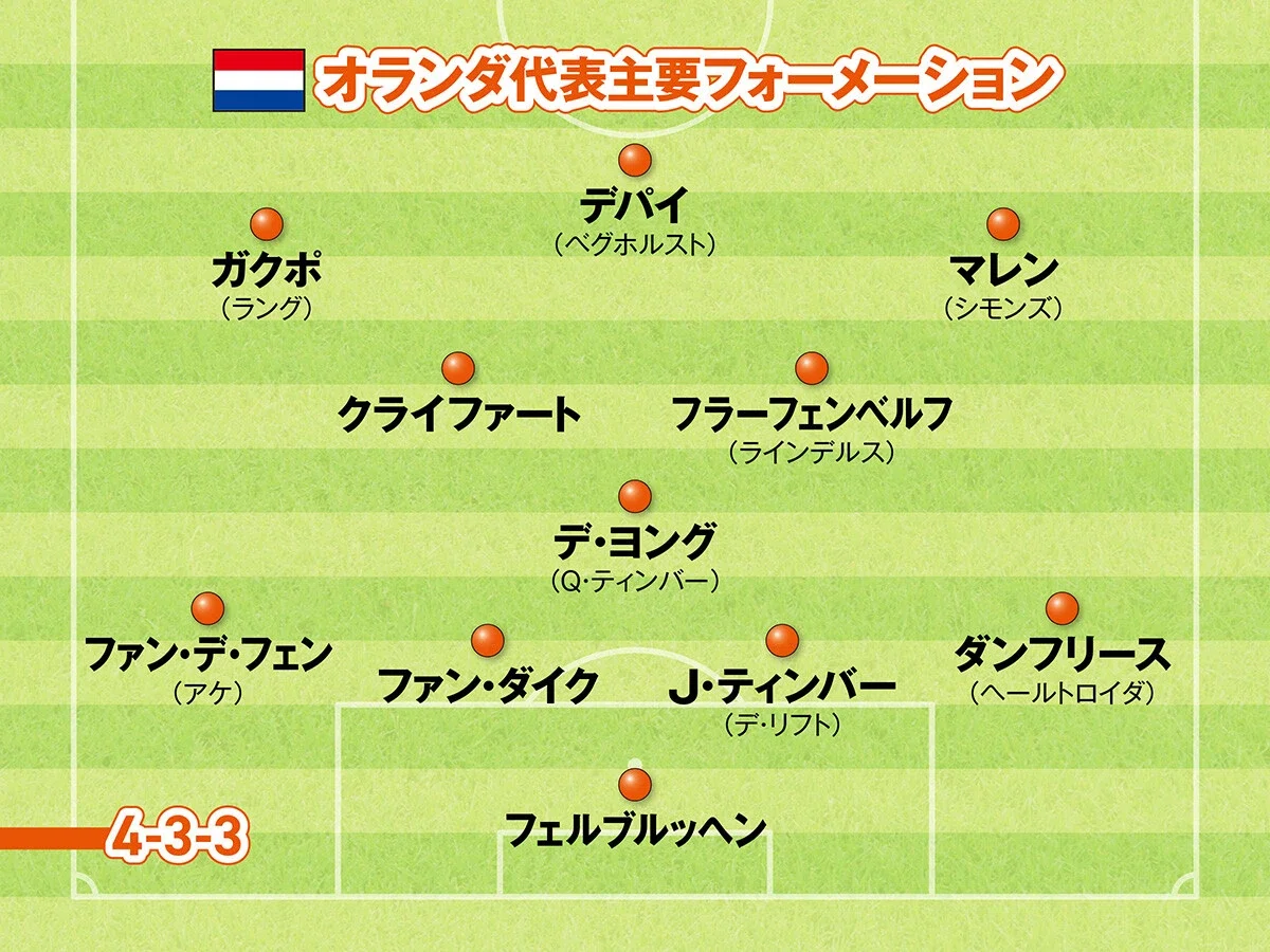 2026年北中米W杯 日本代表🇯🇵メンバー 超私的考察 最終章|Yukiyasu Hayashi