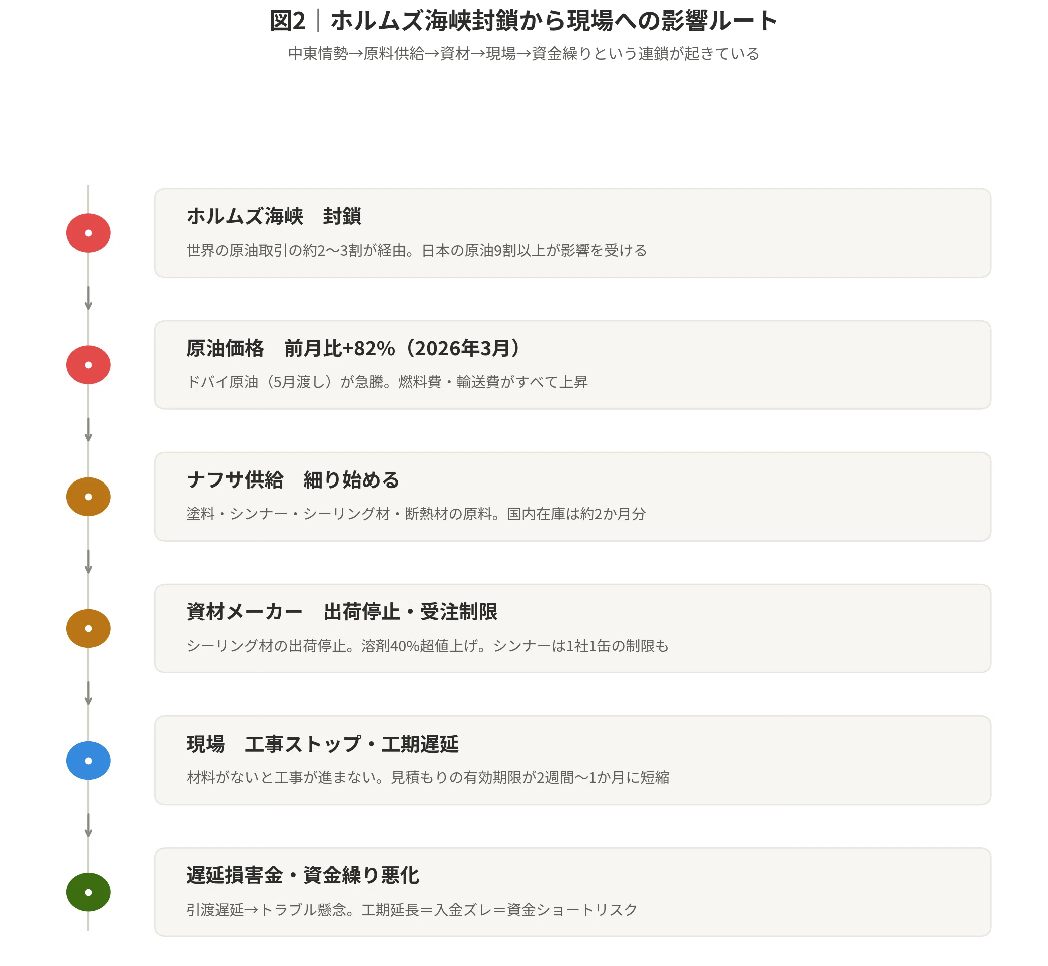 シーリング材が手に入らない。どう乗り越えるか。｜ハルオ