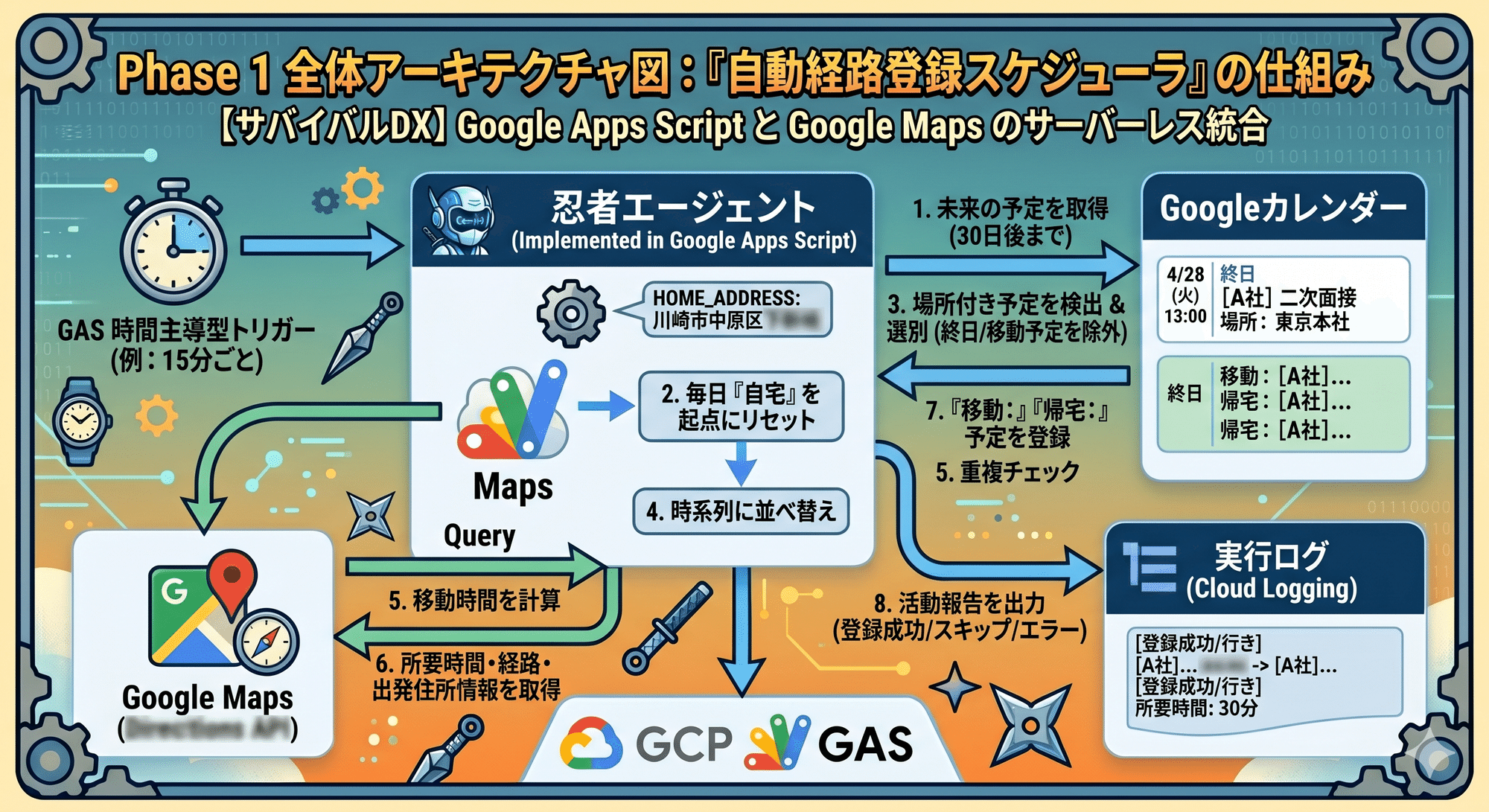 Survival DX】Googleカレンダーをメトリクス化せよ。GASで作る「自動 Survival DX】Googleカレンダーをメトリクス化せよ。GASで作る「自動