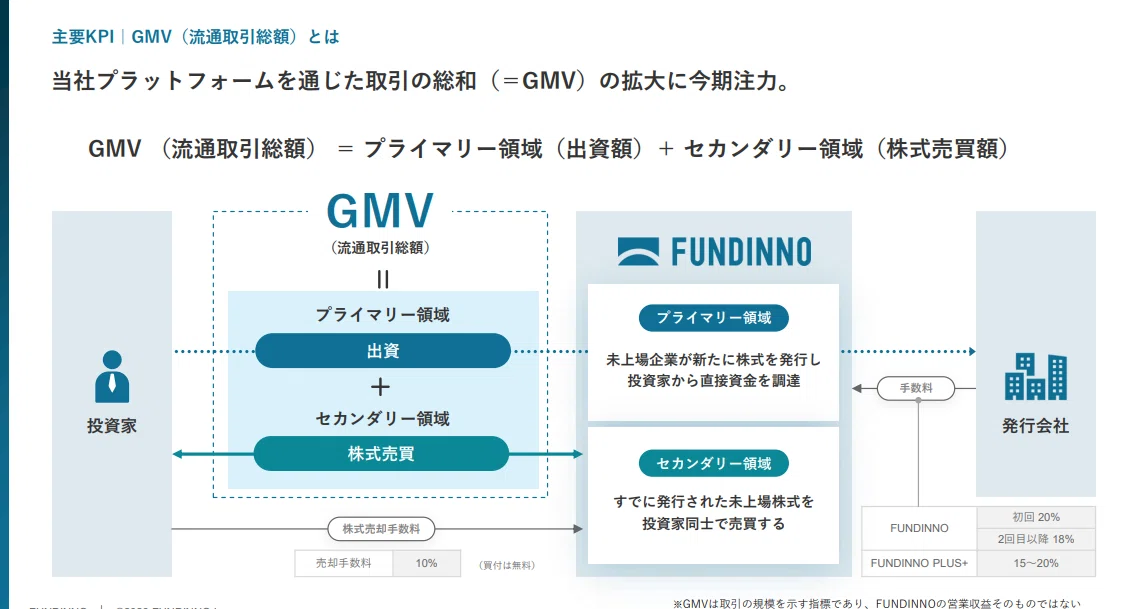 FUNDINNO×バンカーズ・ホールディング】「FUNDINNO MARKET PLUS+」で