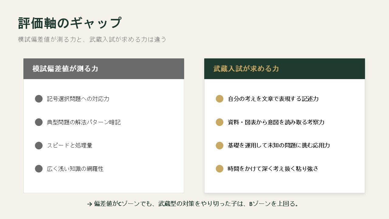 中学受験2026】武蔵、ついに御三家・麻布を上回る ― 日能研R4偏差値68