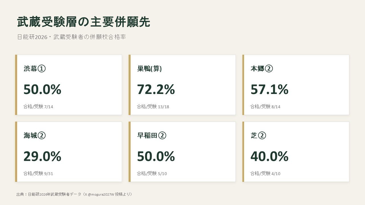 日能研　難関校日特　麻布中　国算理社　上下　2020年度 o1024102415697313840.jpg