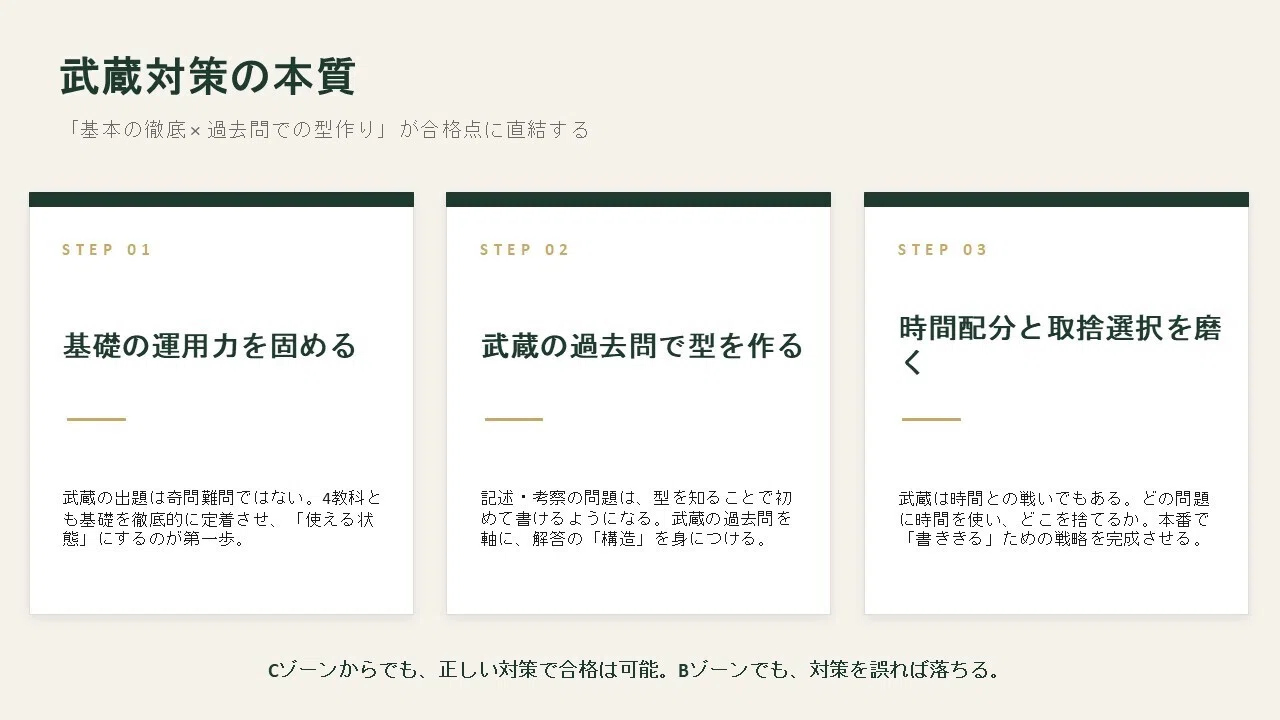 中学受験2026】武蔵、ついに御三家・麻布を上回る ― 日能研R4偏差値68