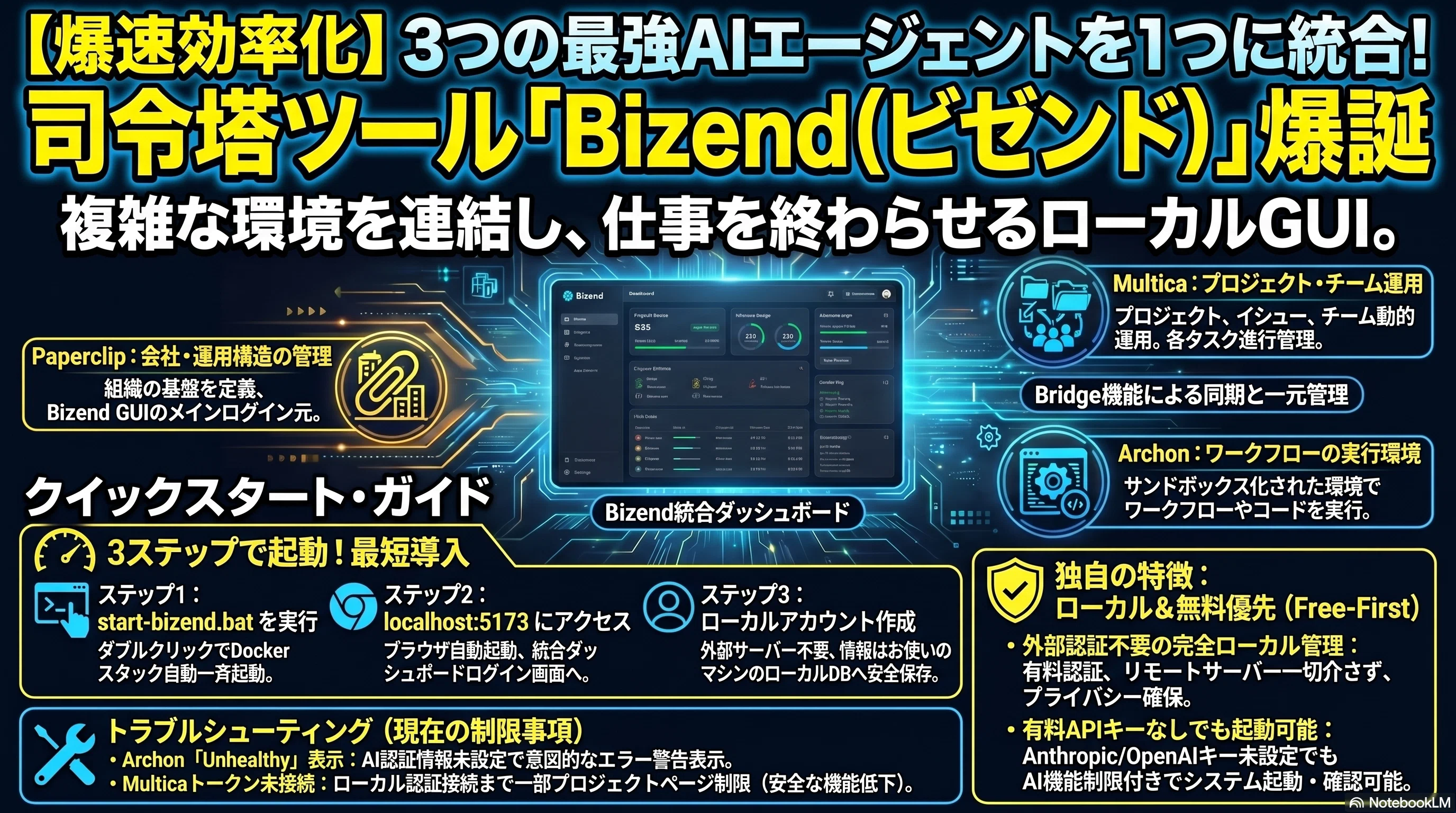 3つのBIエージェントを日本語対応にして、うまく連結できた話。起動も