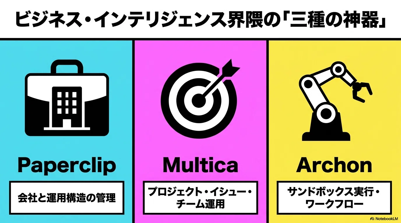 3つのBIエージェントを日本語対応にして、うまく連結できた話。起動も