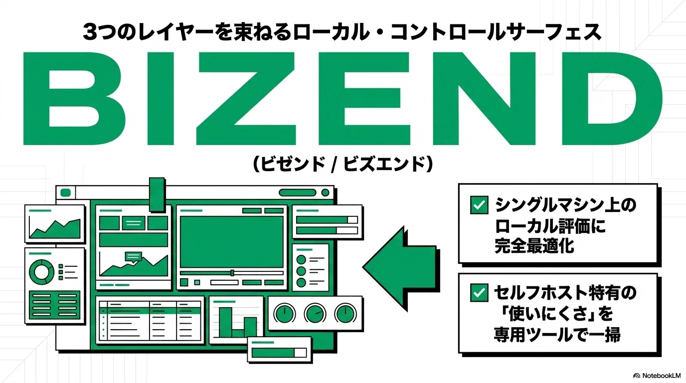 3つのBIエージェントを日本語対応にして、うまく連結できた話。起動も