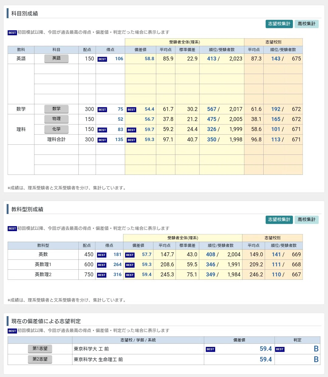 後期
