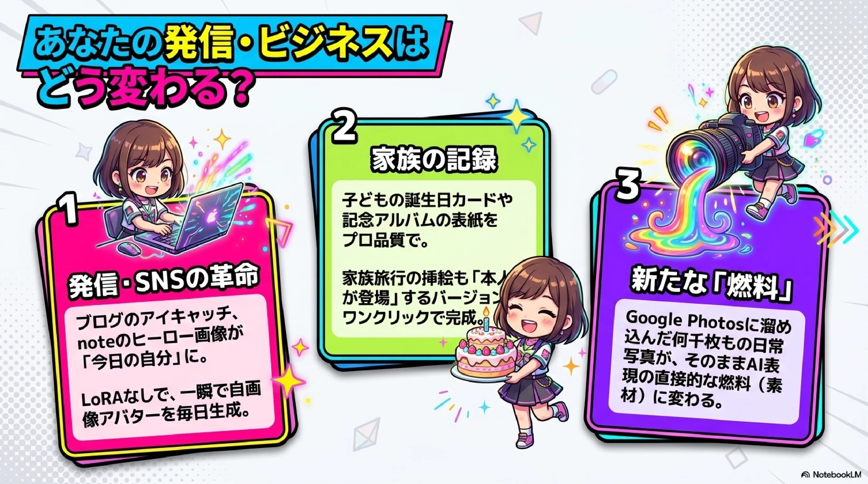 AI☆꒡̈⃝様 リクエスト 2点 まとめ商品 Geminiがあなたの家族を描き始めた日｜Hakushi🌈超精密AIアート技師
