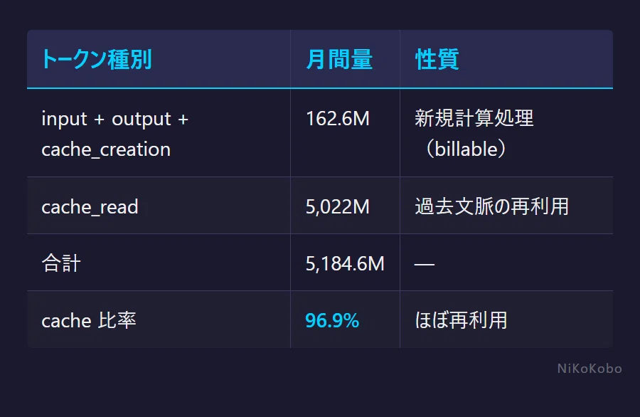 実録】Claude での自分の立ち位置を可視化してみた——月間トークン量の