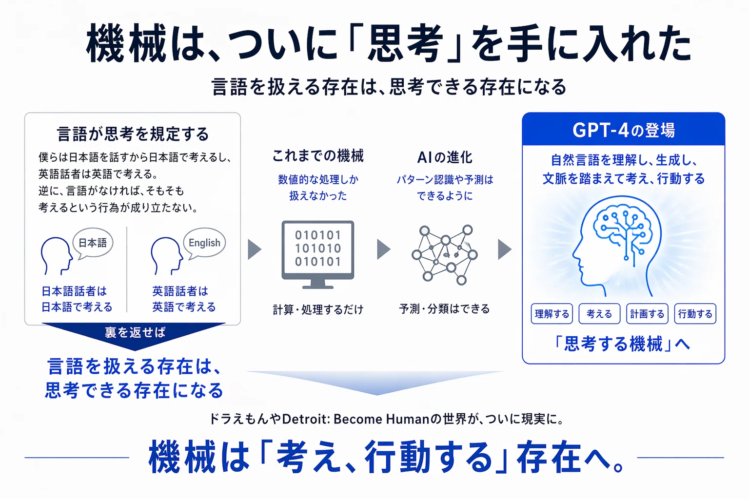 長文】AXに人生をかける、という宣言。株式会社LifePromptがやること