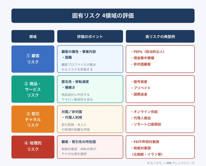 [Risk Assessment: Practical Application ①] Practical Risk Assessment ...
