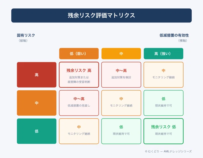 [Risk Assessment: Practical Application ①] Practical Risk Assessment ...