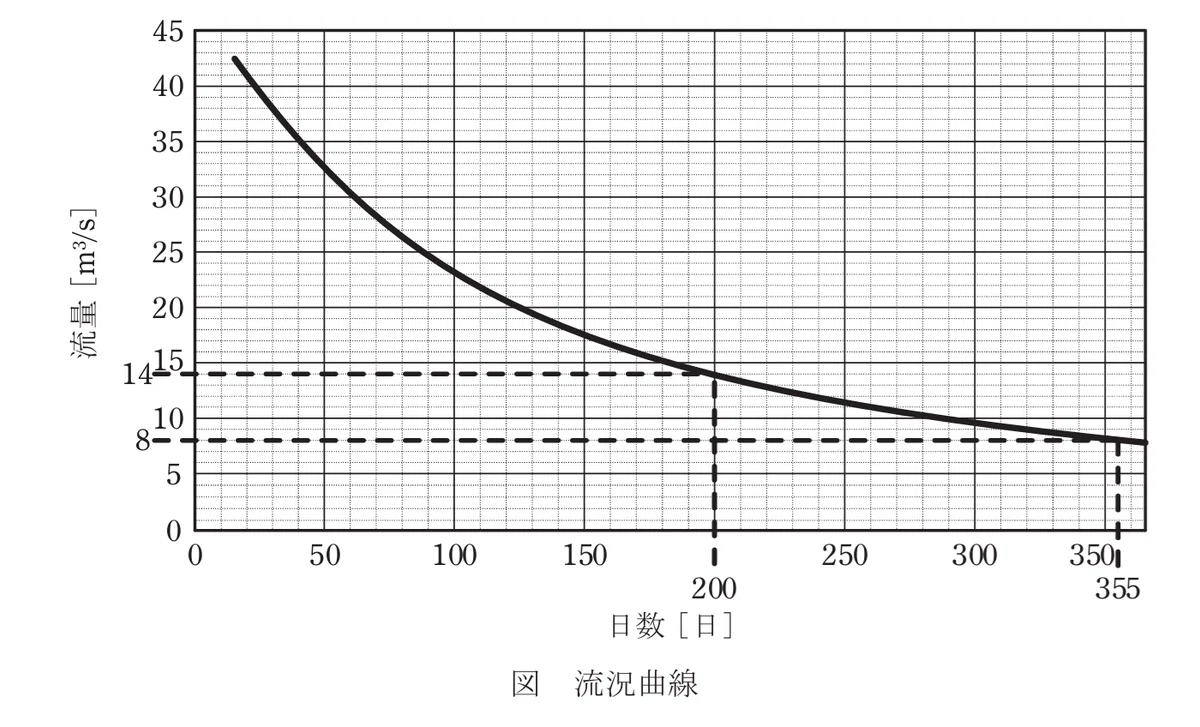 令和7年度 上期 第3種 電力 問15-図