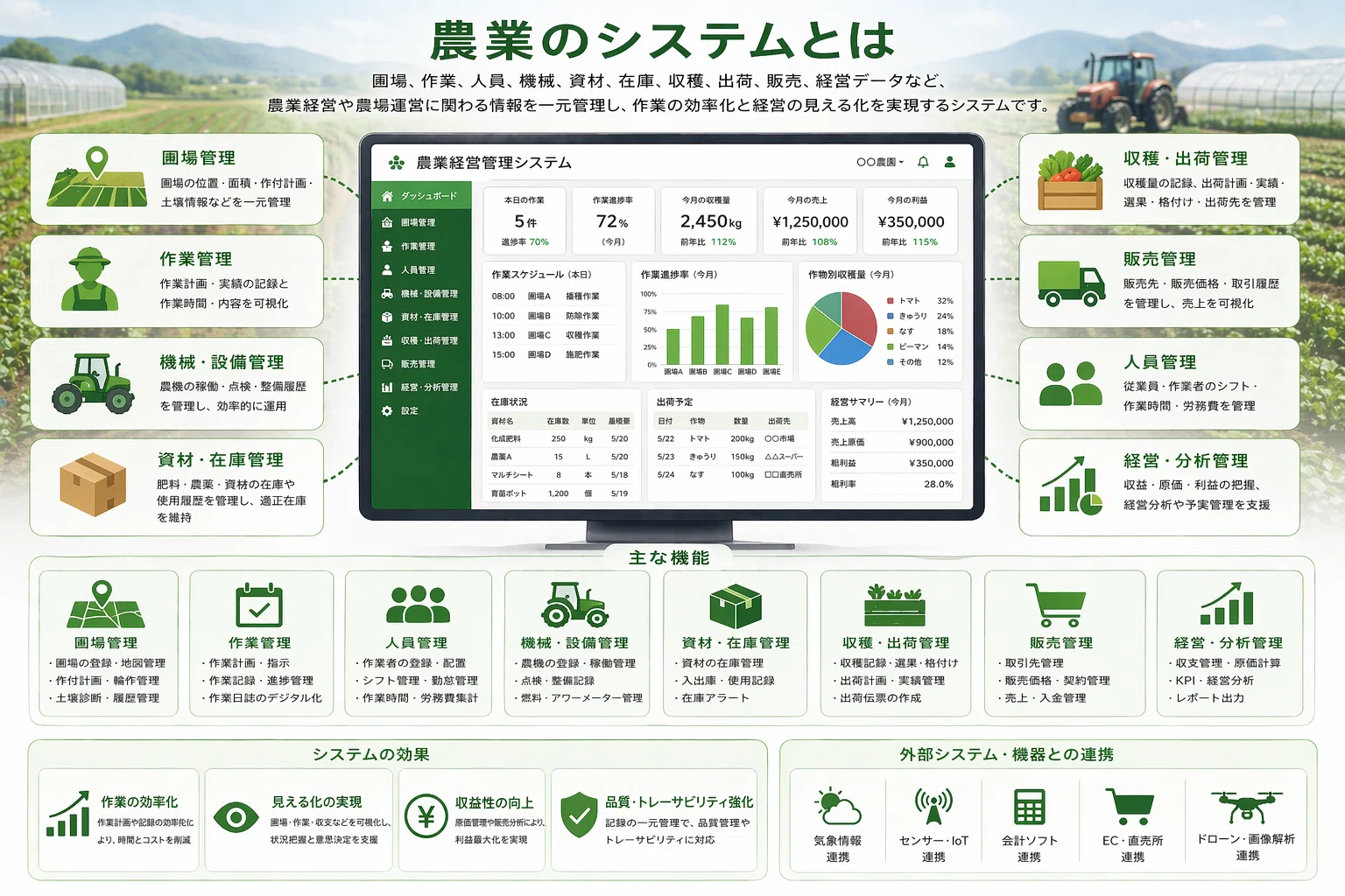 農業のシステムの開発費用/コスト/値段や見積相場について｜株式会社ripla