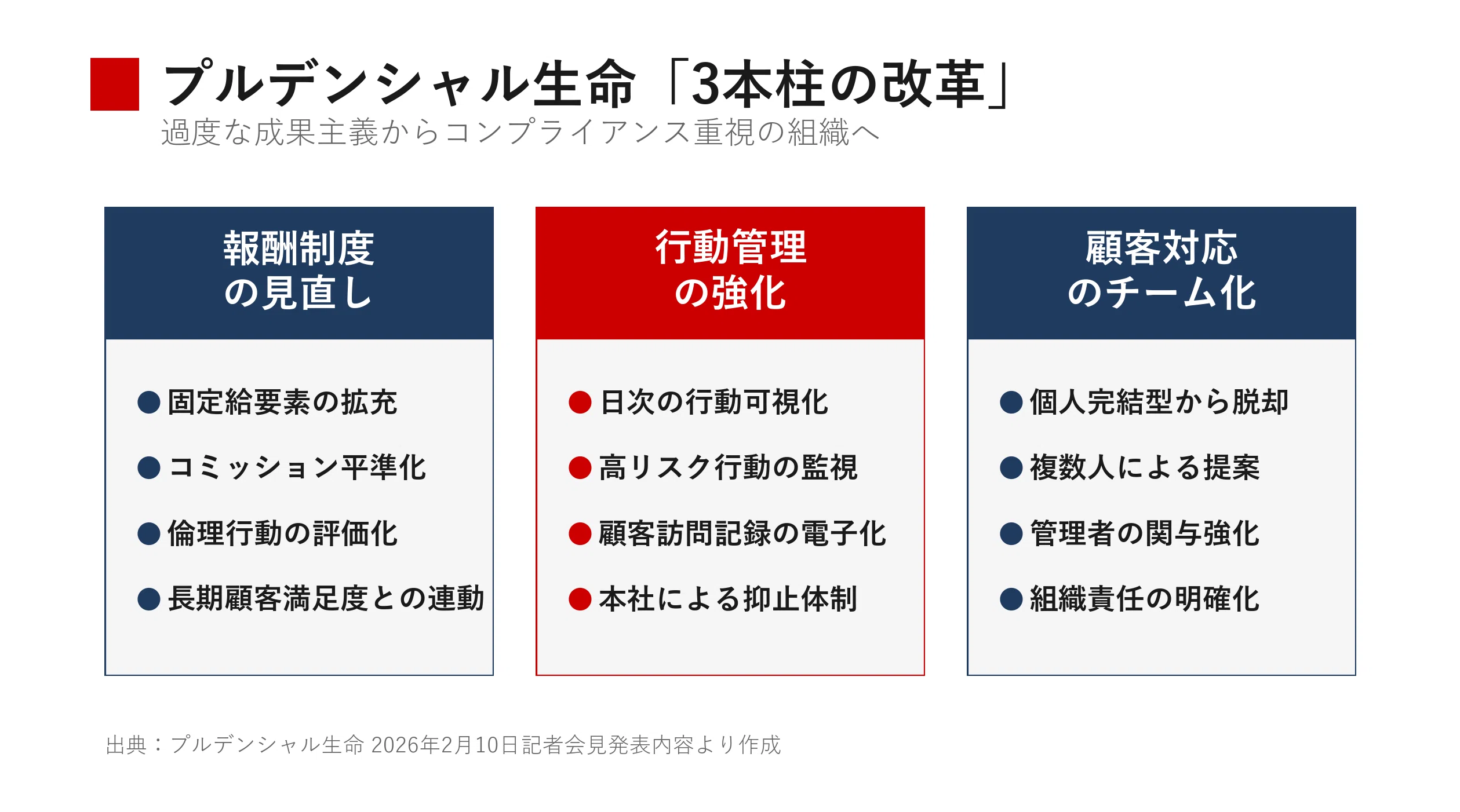 プルデンシャル生命、営業自粛を11月まで延長 31億円詐取スキャンダル