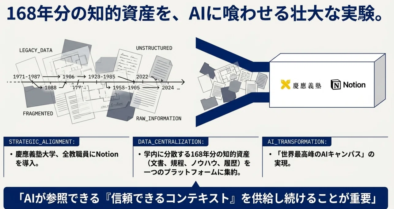 慶應義塾大学がNotionと組んでわかること。これからわかること｜Jun