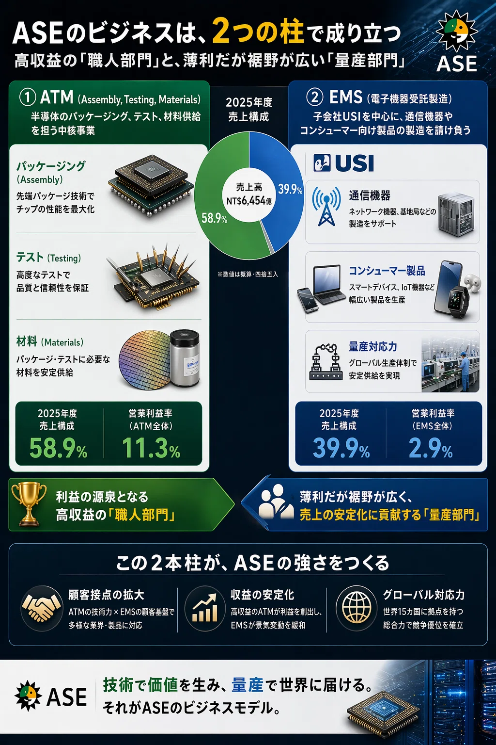 ◎裁断済 ポストシリコン半導体 ポストシリコン半導体材料として期待される原子層半導体への新規