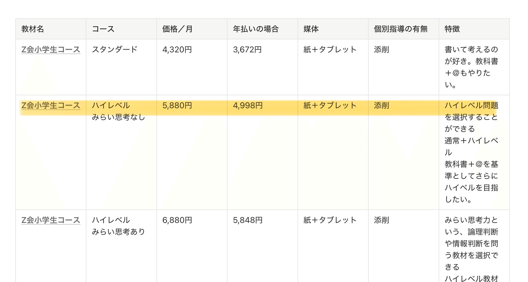 Z会　美品　未記入　小学四年生コース　ハイレベル　下半期　思考判断力 小1からZ会】ハイレベルコースをやってみてわかった、親のホンネと