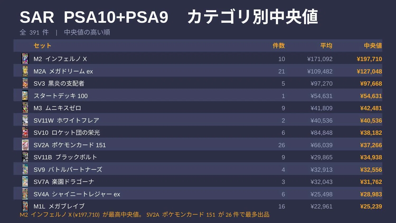 TCG Weekly Report】ポケモンカード eBay PSA 週次レポート（4/15〜4