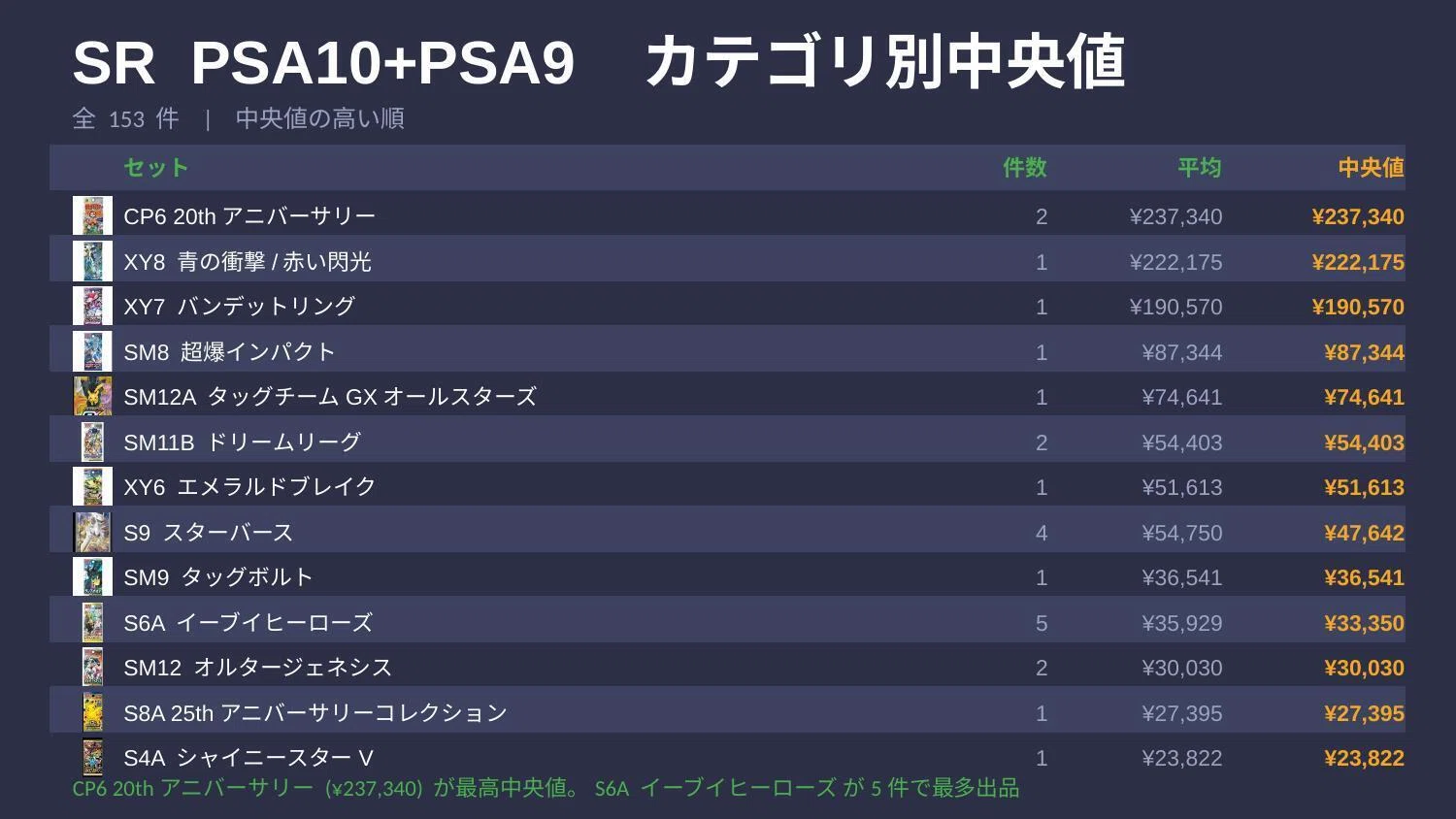 TCG Weekly Report】ポケモンカード eBay PSA 週次レポート（4/15〜4