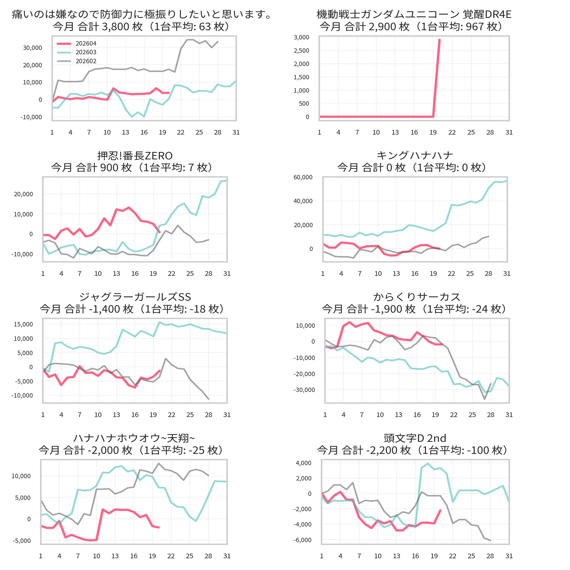 マルハン昭島 4月設定狙い攻略 （機種別・新台・増台・台番号・凹み