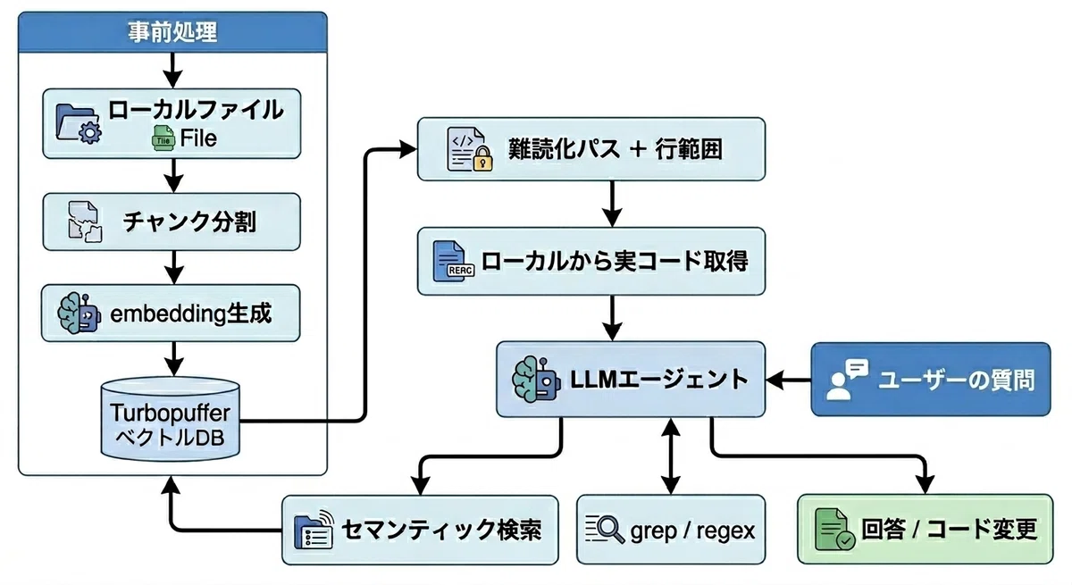 Visualizing the Differences in Codebase Understanding Between Claude ...