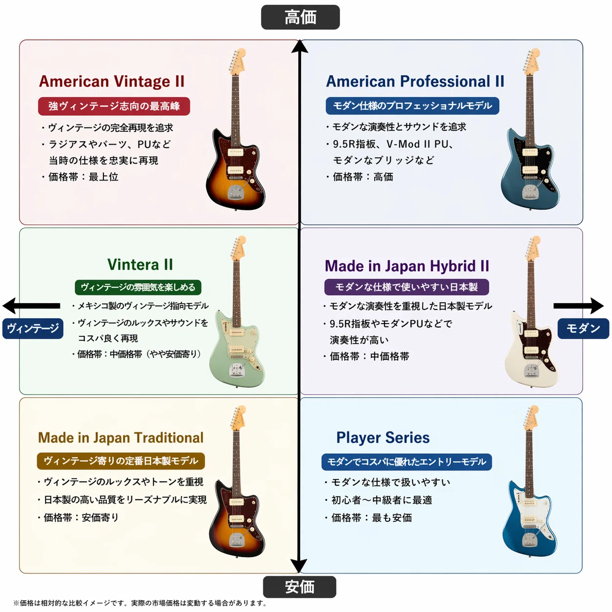 ジャズマス買うならこれ】Fender American Professional II Jazzmaster