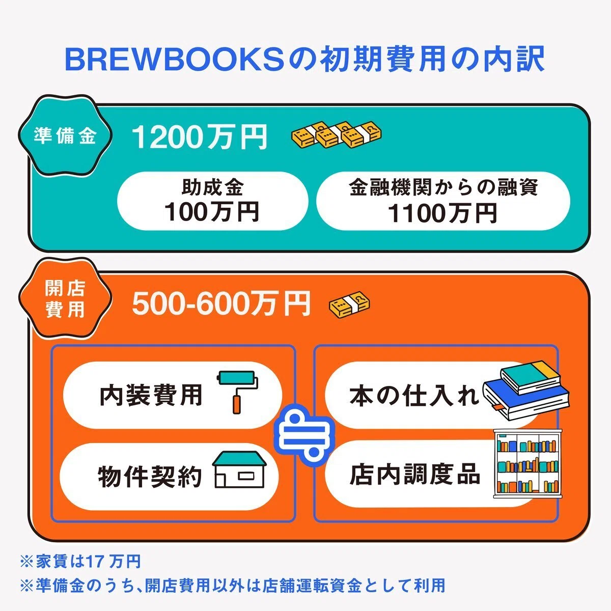 1日でもはやく始めよう。本屋に囚われず“自分なりの店”をつくる生存
