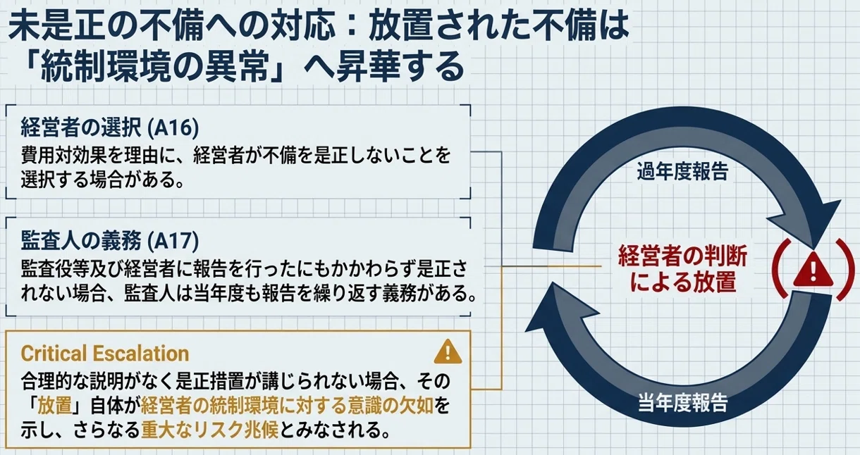 連結子会社で不正やミスが見つかったとき、監査人はどこまで広げて