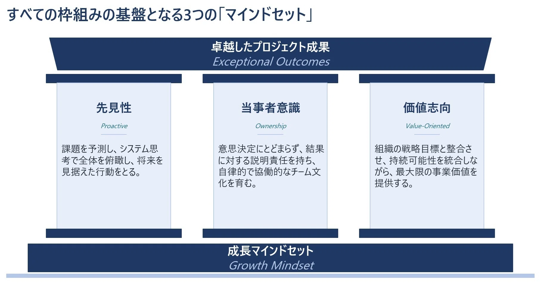 PMBOK第8版で「プロジェクト」の定義が変わる！ ― 「価値実現」「ホリ